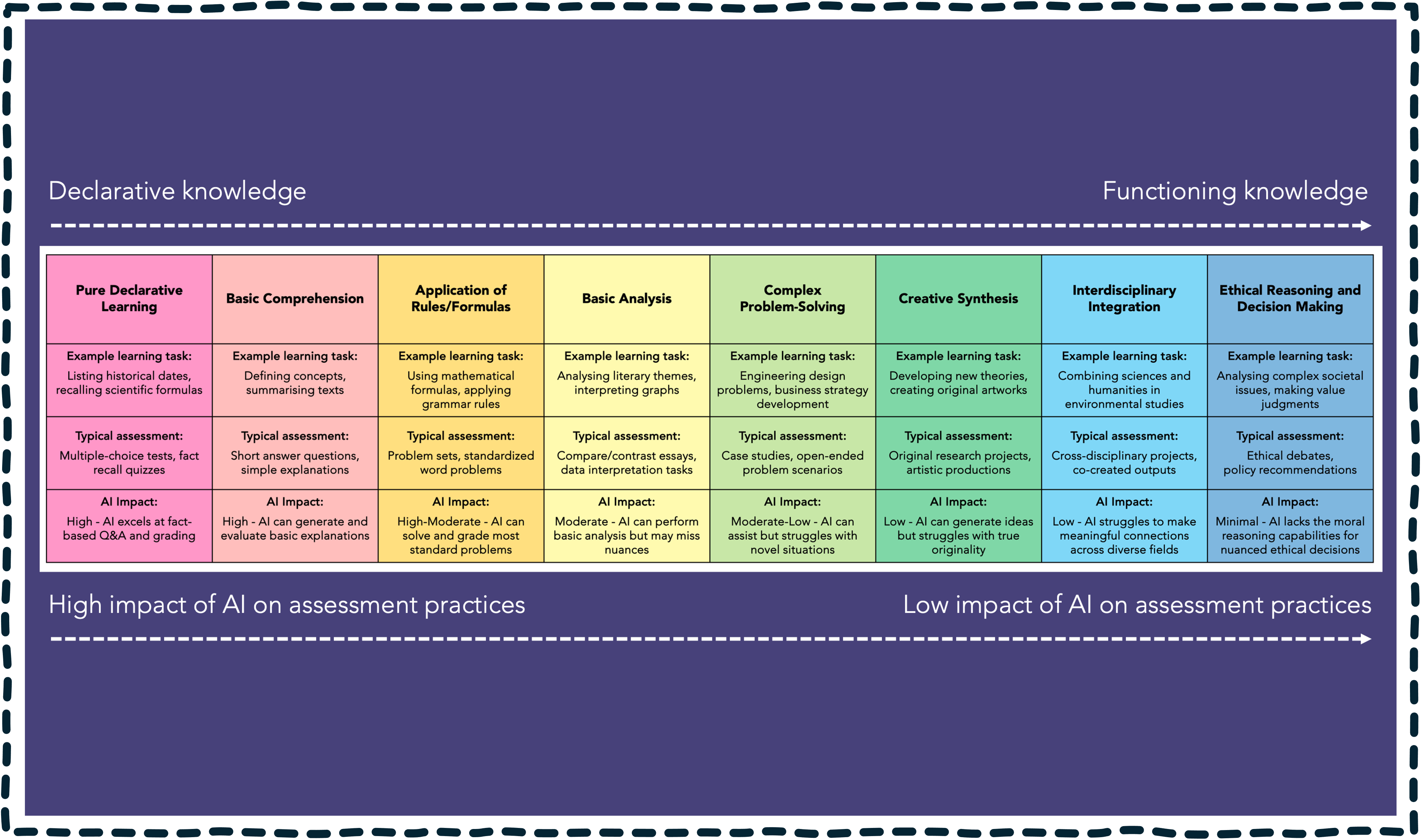 The Knowledge Spectrum - Ding