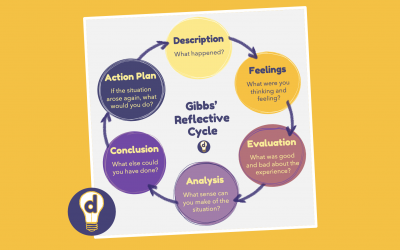 Graham Gibbs and the value of learning by doing